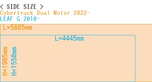#Cybertruck Dual Motor 2022- + LEAF G 2010-